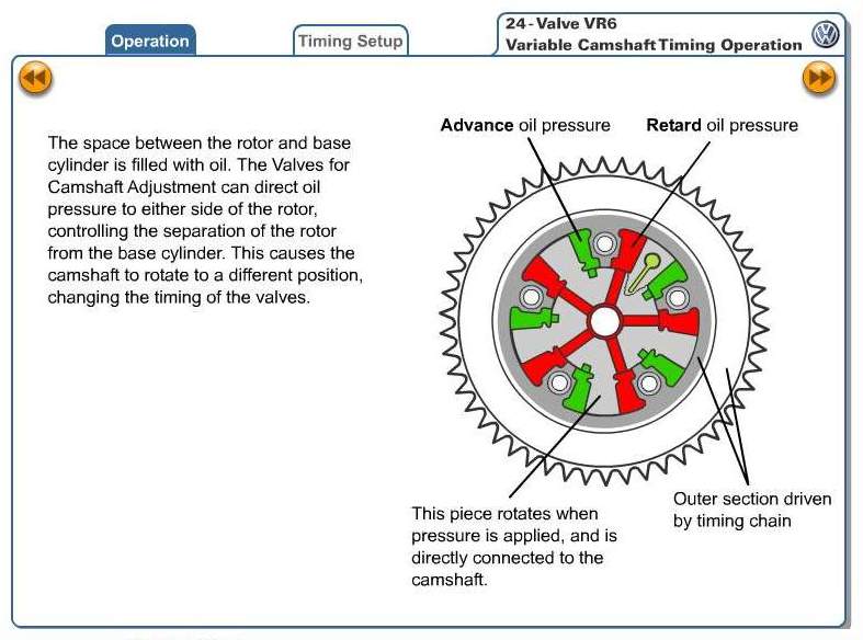 Info on VW/Audi 24v VR6 cam sets